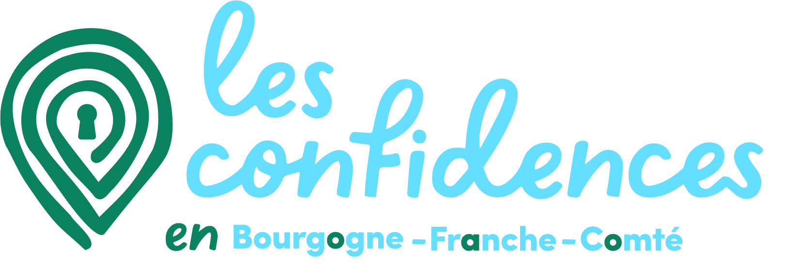 Logo confidences