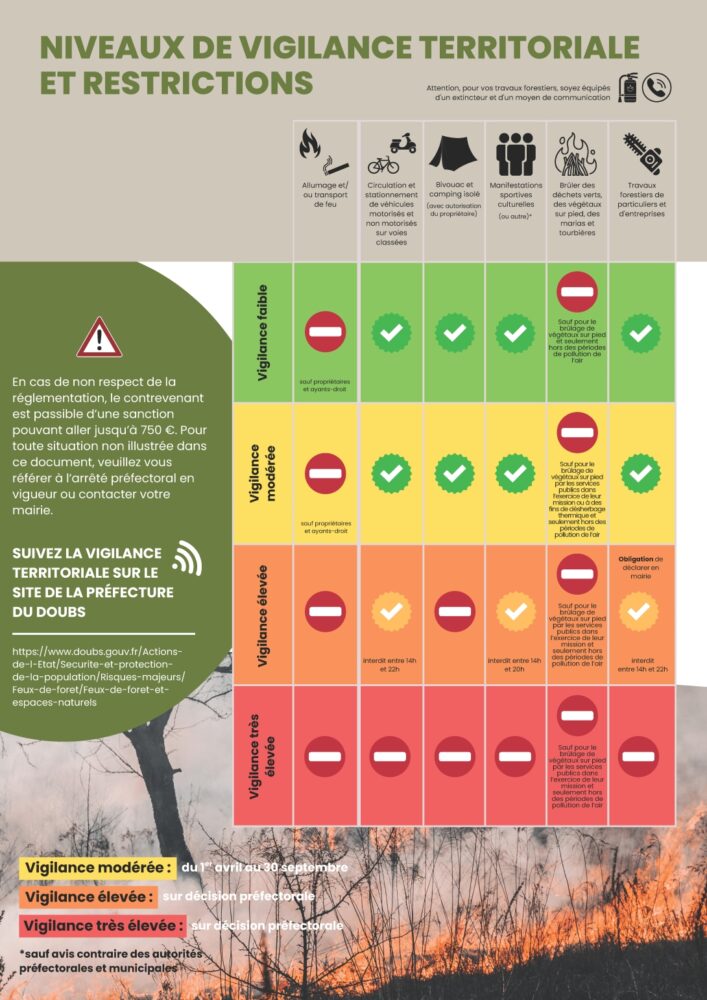 vigilance incendie doubs
